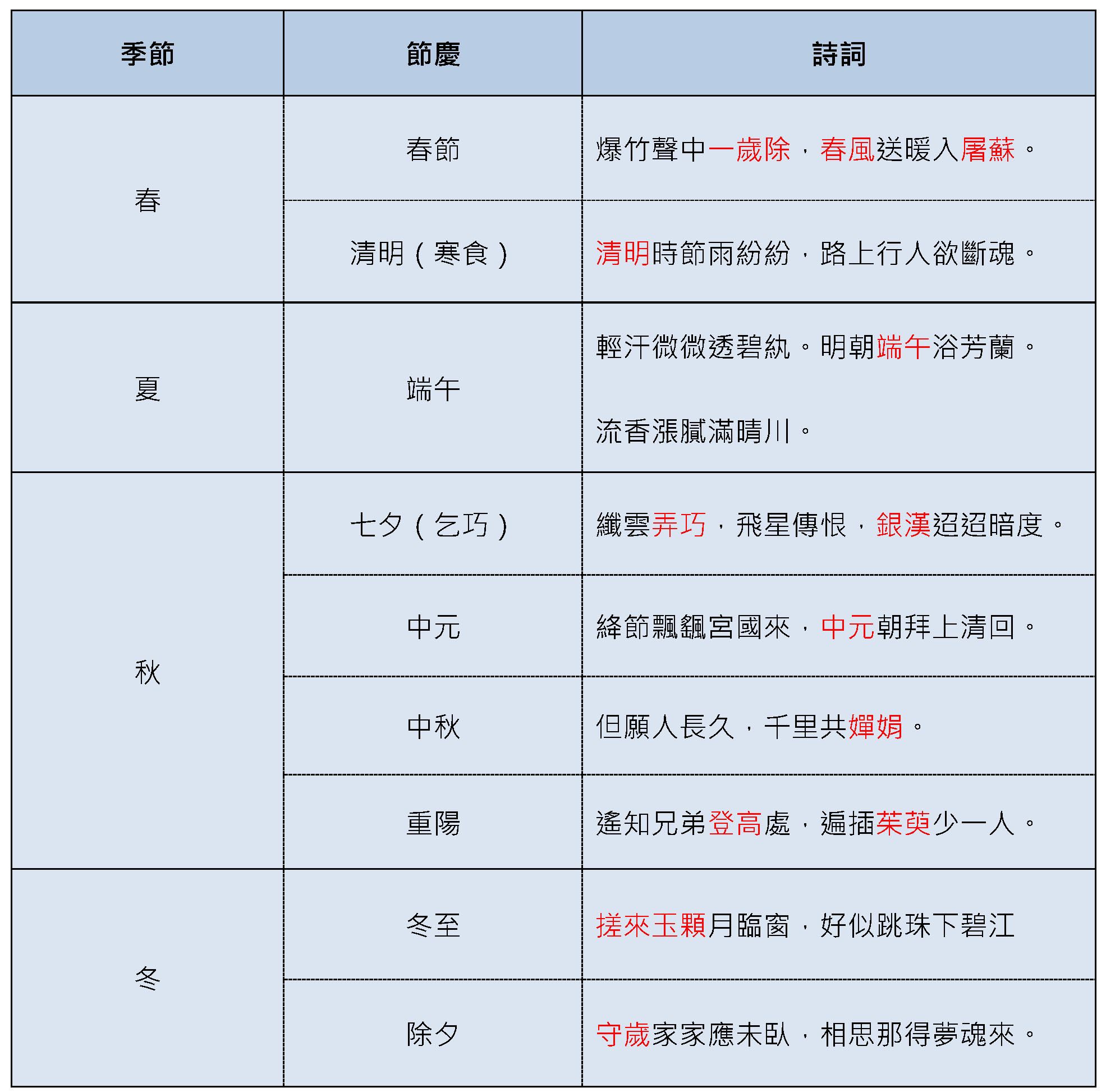 季節性與節慶關鍵字策略：配合時令調整內容與關鍵字
