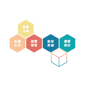 奇鼎五大核心理念視覺圖示